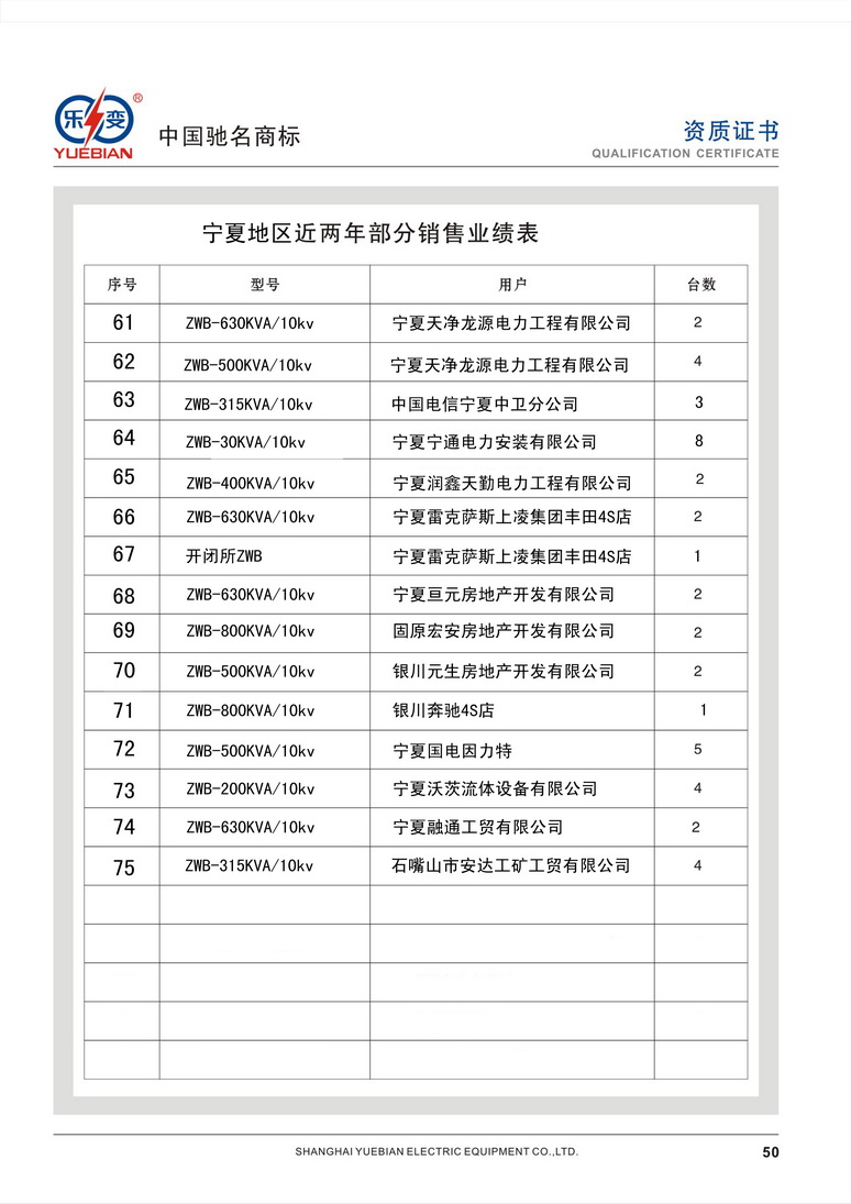 樂變銷售業績