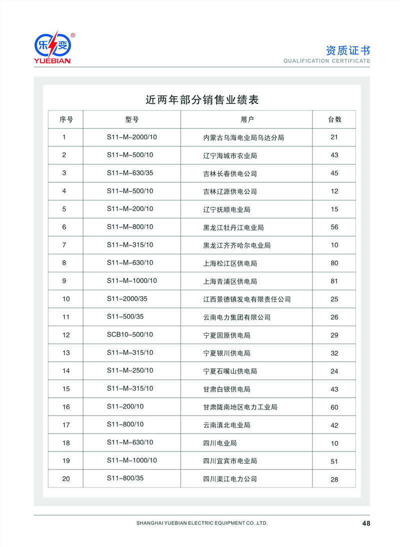 樂變寧夏業績