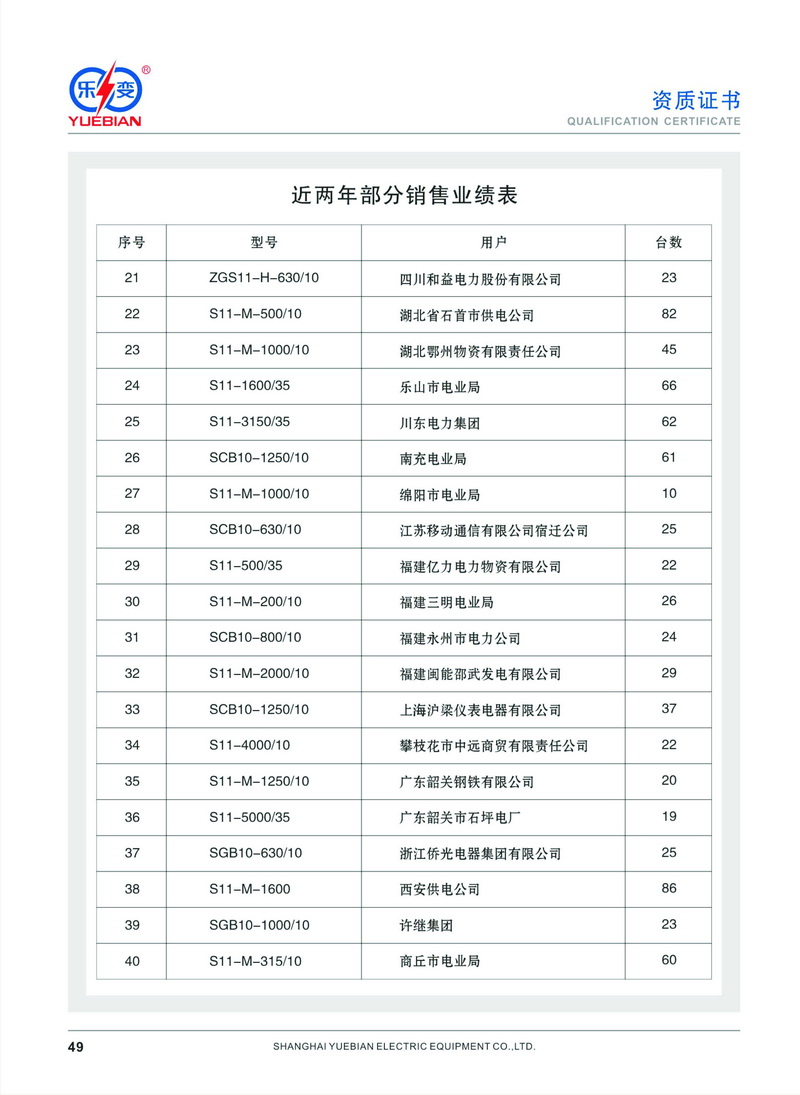 樂變寧夏銷售業績